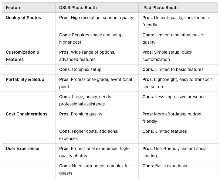 DSLR vs. iPad Photo Booth Comparison Chart